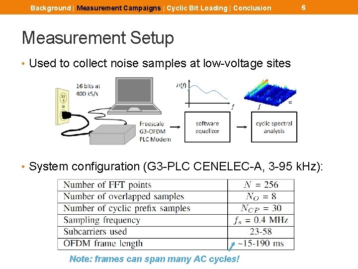 Background | Measurement Campaigns | Cyclic Bit Loading | Conclusion 6 Measurement Setup •