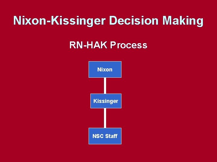Nixon-Kissinger Decision Making RN-HAK Process Nixon Kissinger NSC Staff Nixon-Kissinger Decision Making RN-HAK Process Nixon Kissinger NSC Staff