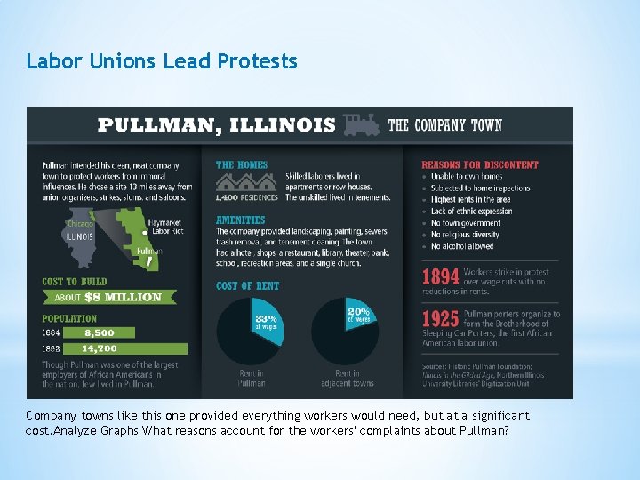 Labor Unions Lead Protests Company towns like this one provided everything workers would need,