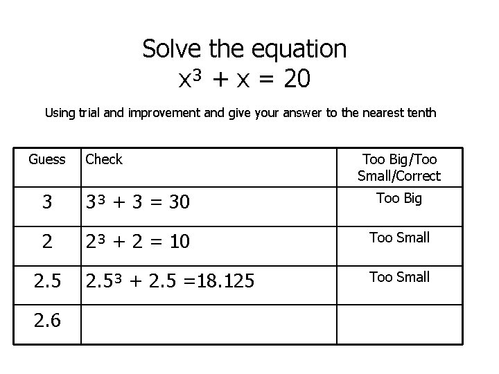 Solve the equation x³ + x = 20 Using trial and improvement and give