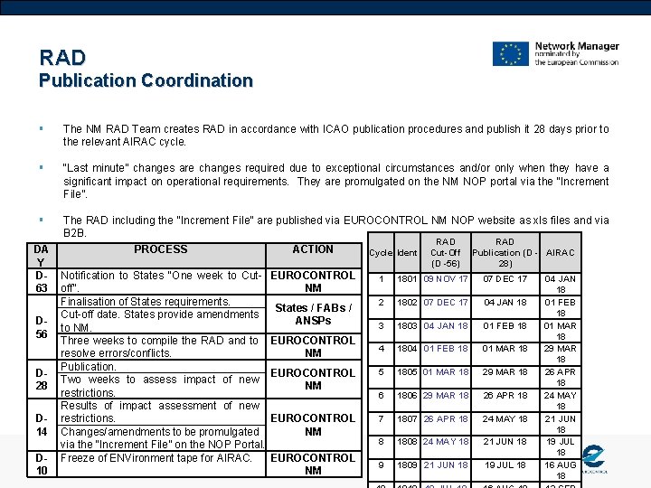 RAD Publication Coordination § The NM RAD Team creates RAD in accordance with ICAO RAD Publication Coordination § The NM RAD Team creates RAD in accordance with ICAO