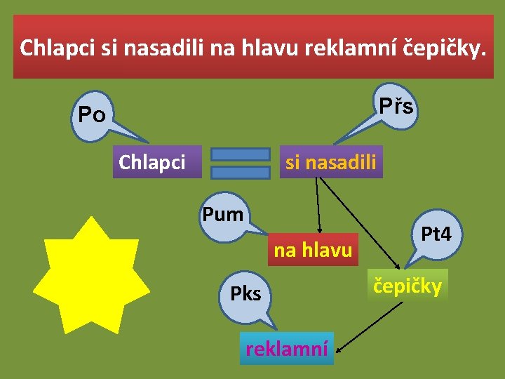 Chlapci si nasadili na hlavu reklamní čepičky. Přs Po Chlapci si nasadili Pum na