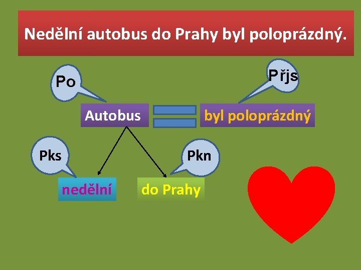 Nedělní autobus do Prahy byl poloprázdný. Přjs Po Autobus Pks byl poloprázdný Pkn nedělní