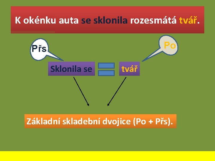 K okénku auta se sklonila rozesmátá tvář. Po Přs Sklonila se tvář Základní skladební