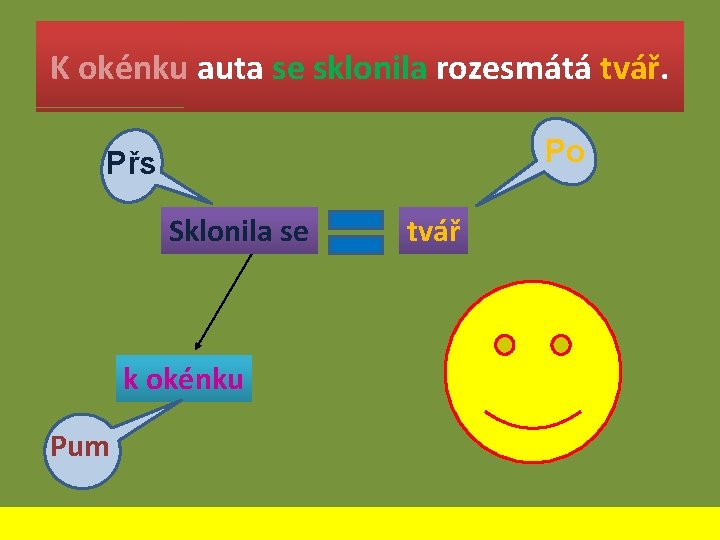 K okénku auta se sklonila rozesmátá tvář. Po Přs Sklonila se k okénku Pum