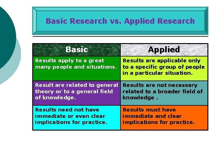 Educational Research Presented by Erlan Agusrijaya The Purpose