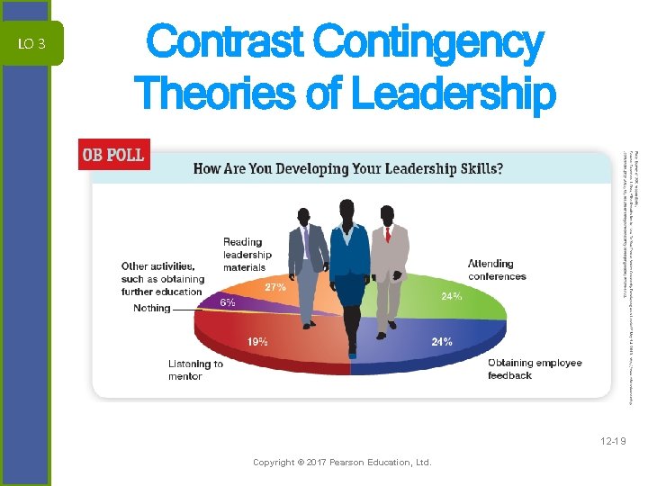 LO 3 Contrast Contingency Theories of Leadership 12 -19 Copyright © 2017 Pearson Education,