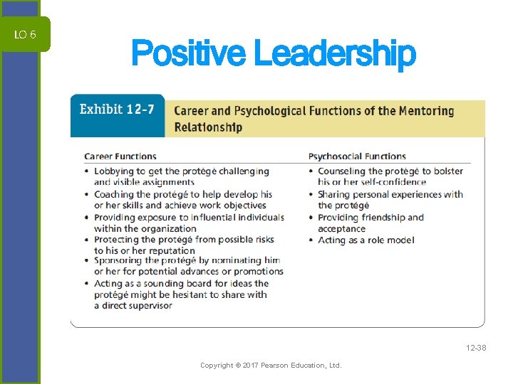 LO 6 Positive Leadership 12 -38 Copyright © 2017 Pearson Education, Ltd. 