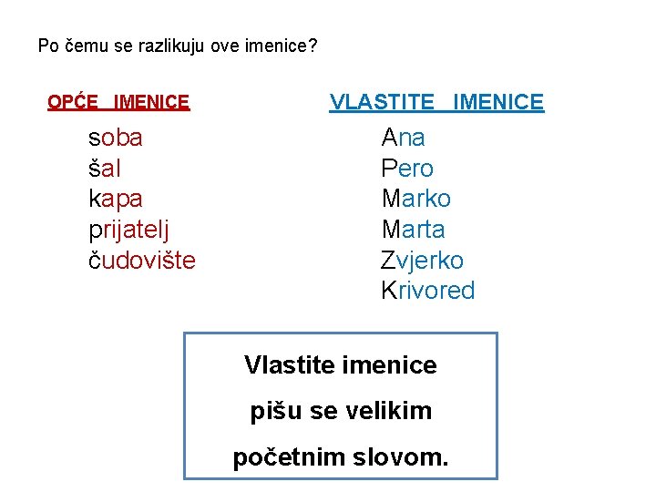 Po čemu se razlikuju ove imenice? OPĆE IMENICE soba šal kapa prijatelj čudovište VLASTITE