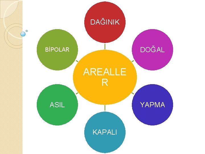 DAĞINIK DOĞAL BİPOLAR AREALLE R ASIL YAPMA KAPALI 