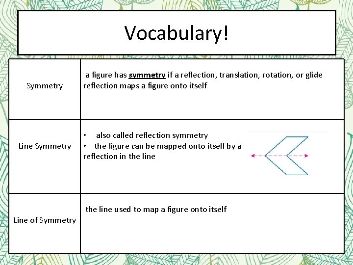 Vocabulary! Symmetry a figure has symmetry if a reflection, translation, rotation, or glide reflection