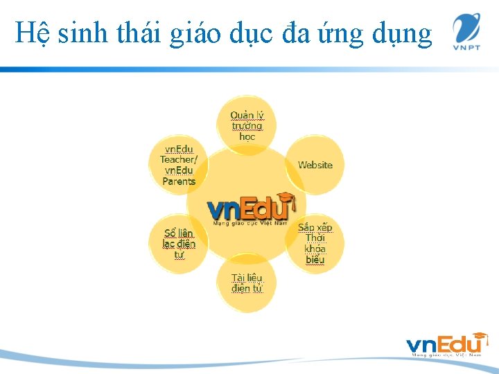 Hệ sinh thái giáo dục đa ứng dụng 