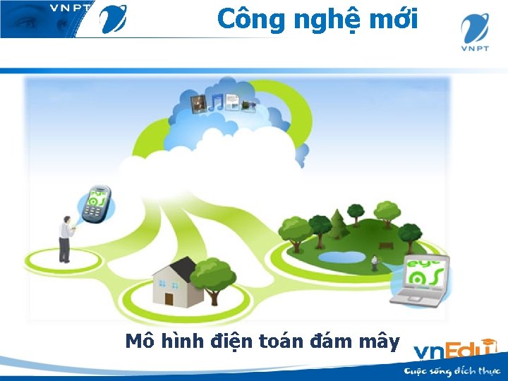 Công nghệ mới Mô hình điện toán đám mây 