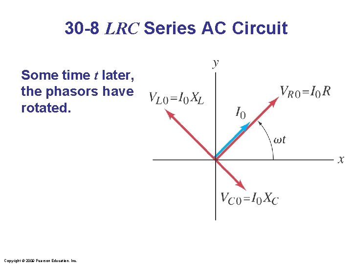 30 -8 LRC Series AC Circuit Some time t later, the phasors have rotated.