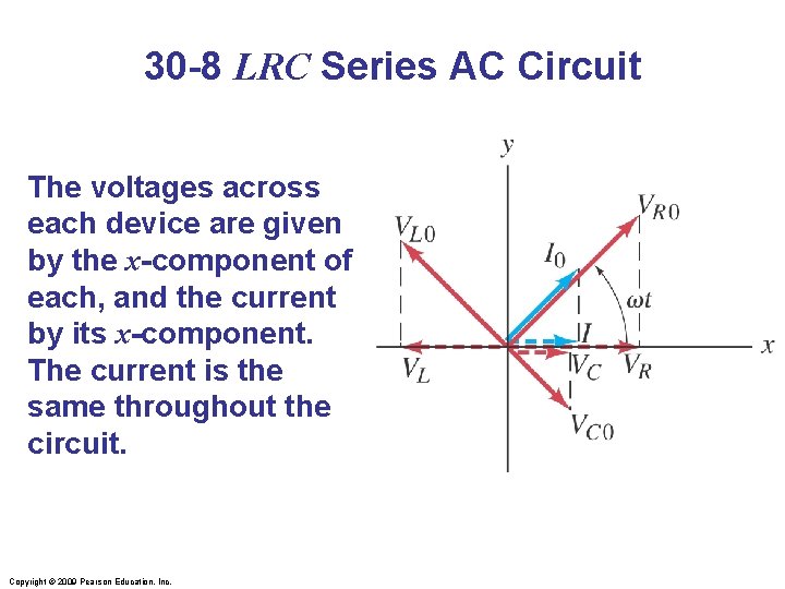 30 -8 LRC Series AC Circuit The voltages across each device are given by