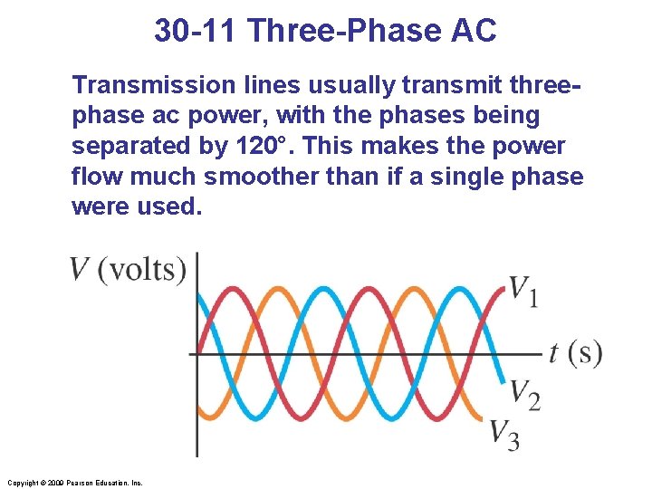 30 -11 Three-Phase AC Transmission lines usually transmit threephase ac power, with the phases