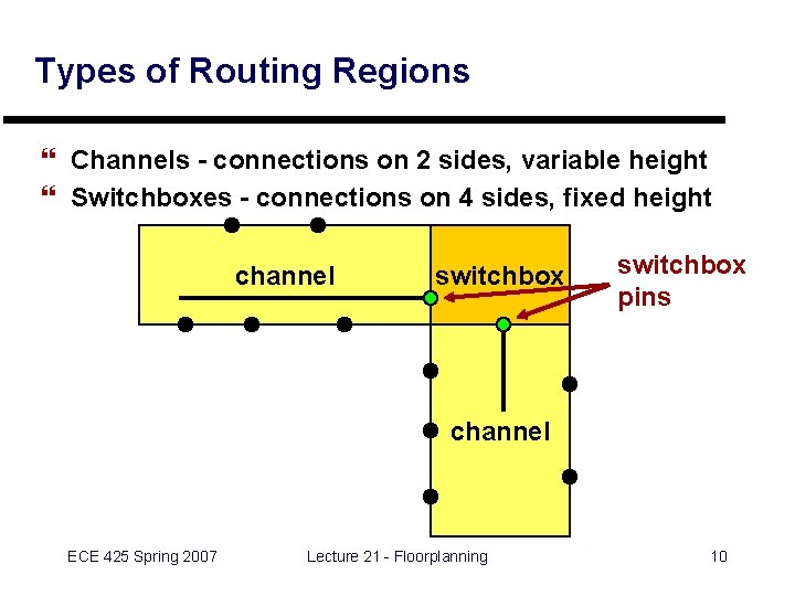 Types of Routing Regions } Channels - connections on 2 sides, variable height }