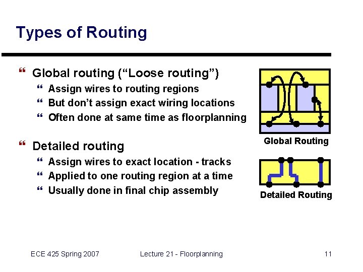 Types of Routing } Global routing (“Loose routing”) } Assign wires to routing regions