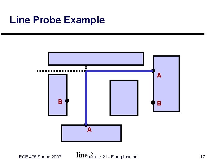 Line Probe Example A B B A ECE 425 Spring 2007 line. Lecture 2