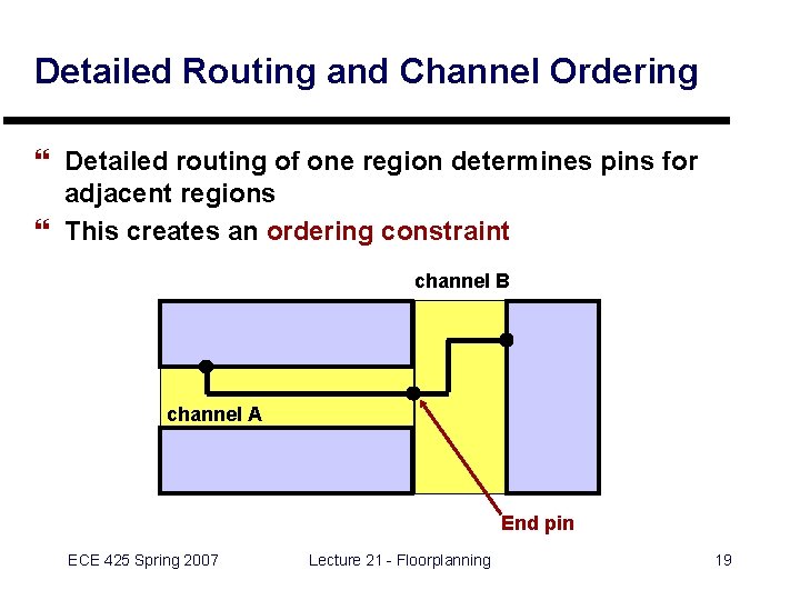 Detailed Routing and Channel Ordering } Detailed routing of one region determines pins for