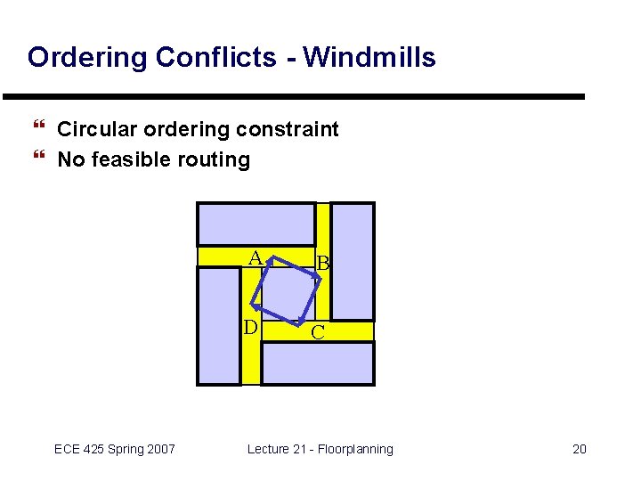 Ordering Conflicts - Windmills } Circular ordering constraint } No feasible routing ECE 425