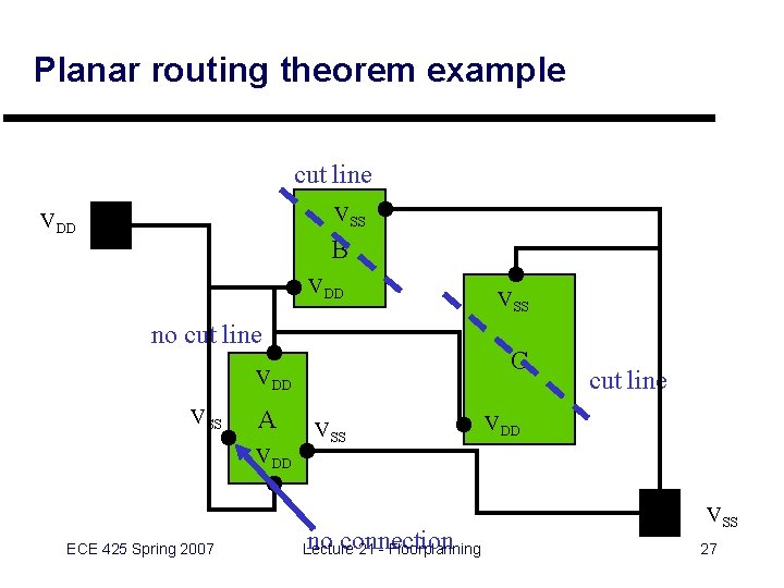 Planar routing theorem example cut line VSS VDD B VDD no cut line C