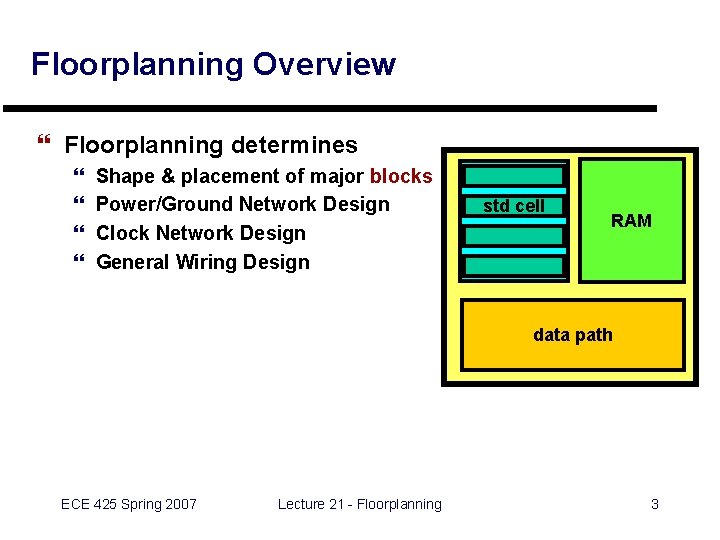 Floorplanning Overview } Floorplanning determines } } Shape & placement of major blocks Power/Ground