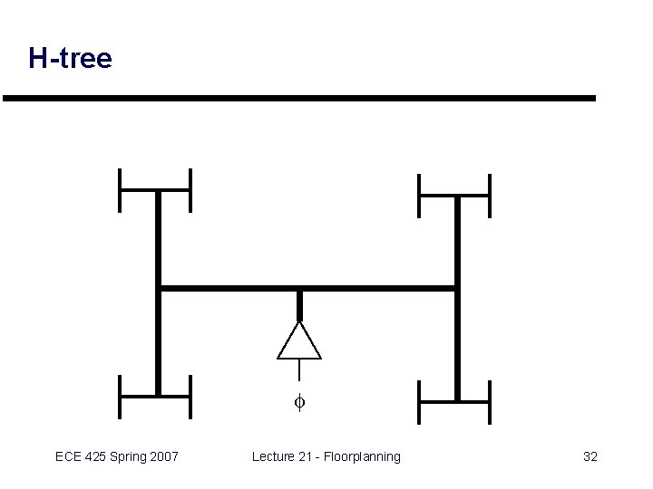 H-tree f ECE 425 Spring 2007 Lecture 21 - Floorplanning 32 