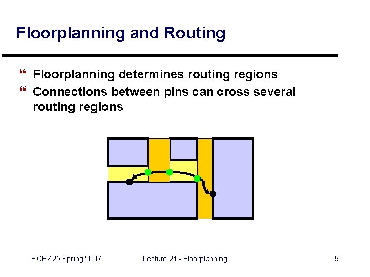 Floorplanning and Routing } Floorplanning determines routing regions } Connections between pins can cross