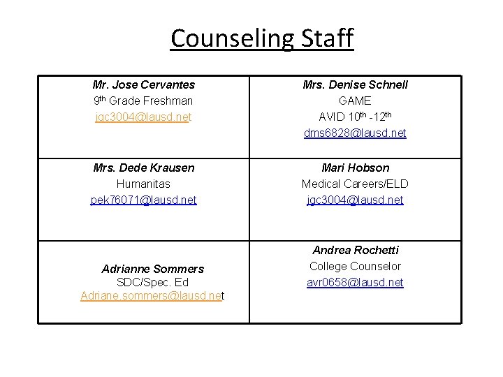 Counseling Staff Mr. Jose Cervantes 9 th Grade Freshman jgc 3004@lausd. net Mrs. Denise