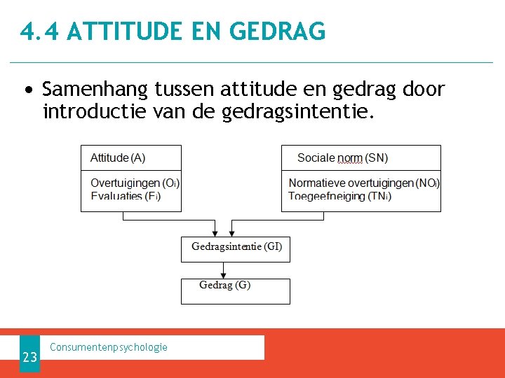 4. 4 ATTITUDE EN GEDRAG • Samenhang tussen attitude en gedrag door introductie van