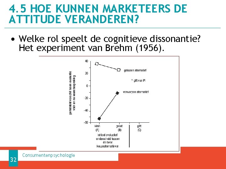 4. 5 HOE KUNNEN MARKETEERS DE ATTITUDE VERANDEREN? • Welke rol speelt de cognitieve