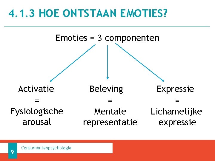 4. 1. 3 HOE ONTSTAAN EMOTIES? Emoties = 3 componenten Activatie = Fysiologische arousal