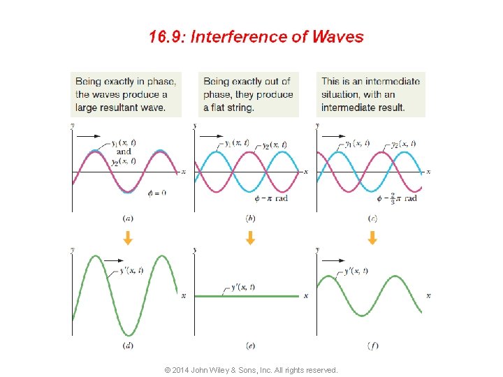 © 2014 John Wiley & Sons, Inc. All rights reserved. 