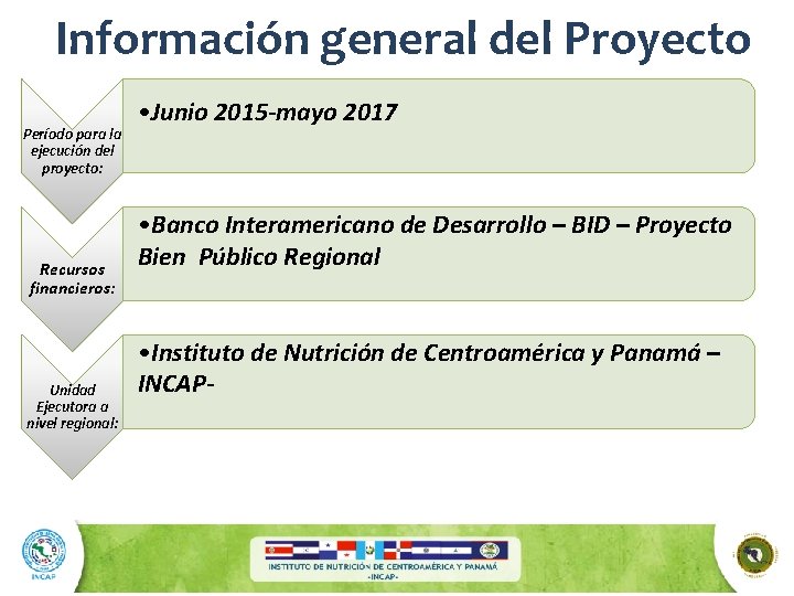 Información general del Proyecto Período para la ejecución del proyecto: Recursos financieros: Unidad Ejecutora