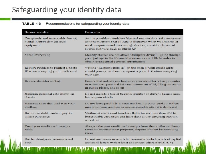 Safeguarding your identity data 