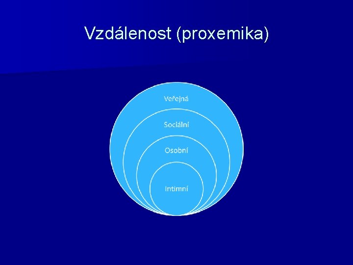 Vzdálenost (proxemika) 