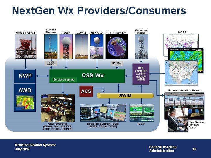 Next. Gen Wx Providers/Consumers Next. Gen Weather Systems July 2017 Federal Aviation Administration 14