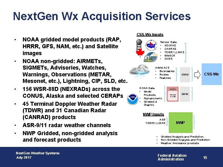 Next. Gen Wx Acquisition Services • • • NOAA gridded model products (RAP, HRRR,