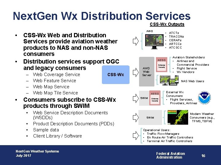 Next. Gen Wx Distribution Services CSS-Wx Outputs • • CSS-Wx Web and Distribution Services