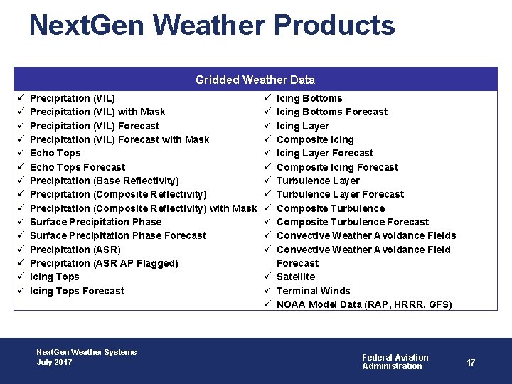 Next. Gen Weather Products Gridded Weather Data Precipitation (VIL) with Mask Precipitation (VIL) Forecast