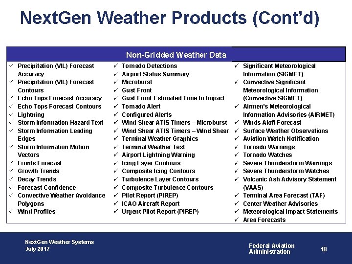 Next. Gen Weather Products (Cont’d) Non-Gridded Weather Data Precipitation (VIL) Forecast Accuracy Precipitation (VIL)