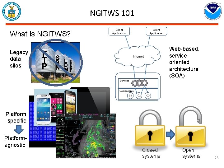 NGITWS 101 What is NGITWS? Legacy data silos F T P S B N