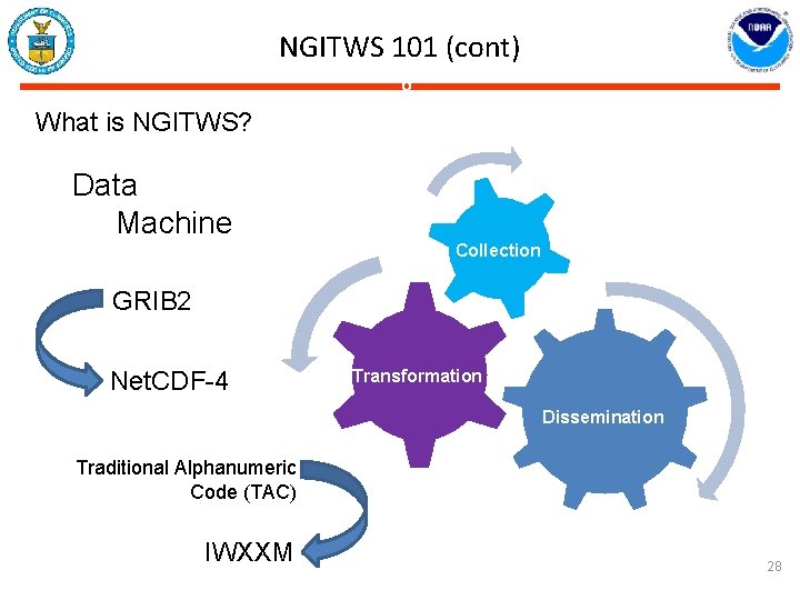 NGITWS 101 (cont) C What is NGITWS? Data Machine GRIB 2 Net. CDF-4 T