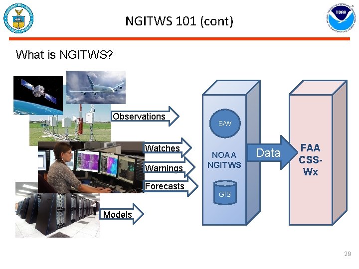 NGITWS 101 (cont) What is NGITWS? Observations Watches Warnings Forecasts S/W NOAA NGITWS Data
