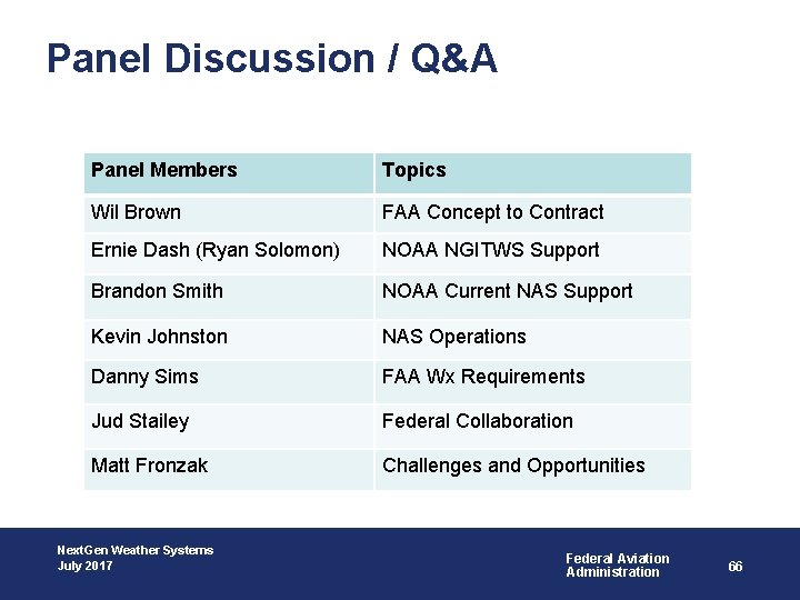 Panel Discussion / Q&A Panel Members Topics Wil Brown FAA Concept to Contract Ernie