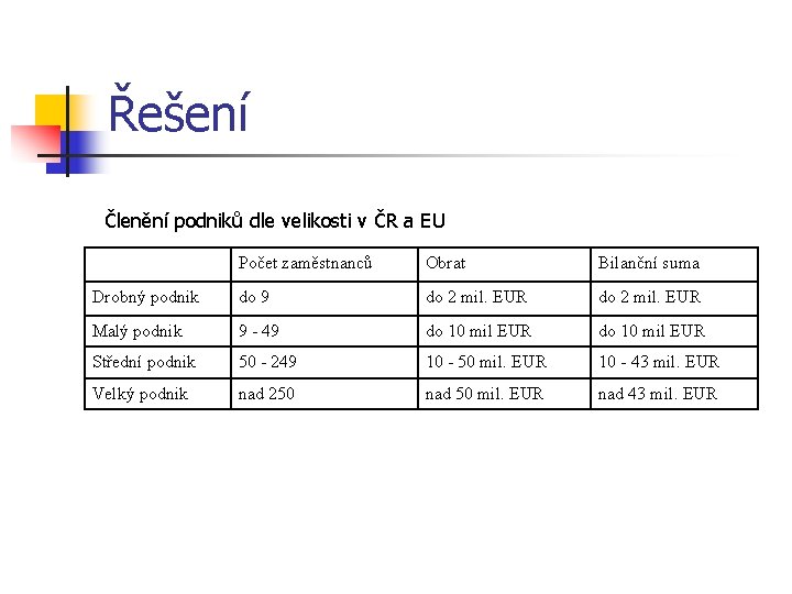 Řešení Členění podniků dle velikosti v ČR a EU Počet zaměstnanců Obrat Bilanční suma