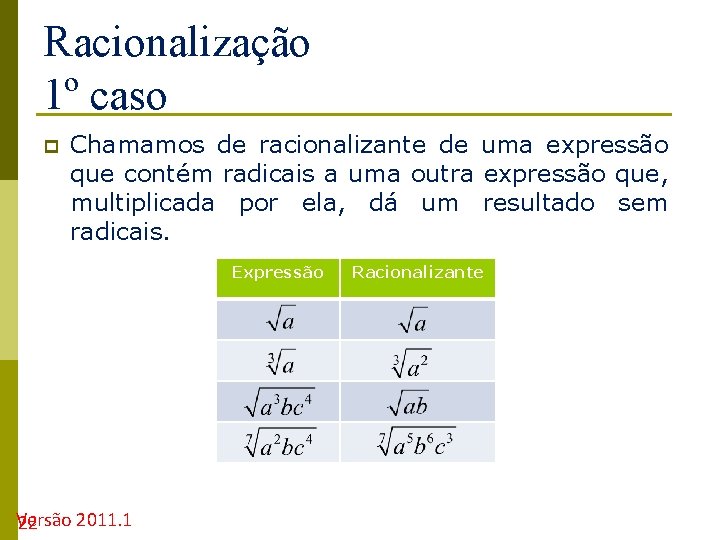 Racionalização 1º caso p Chamamos de racionalizante de uma expressão que contém radicais a