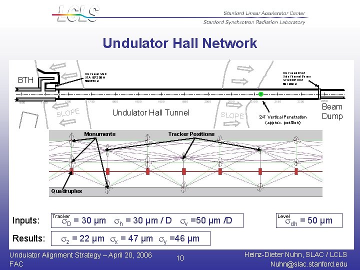 Undulator Hall Network BTH 1600 UH Tunnel West Side Thermal Barrier STA 2237. 33