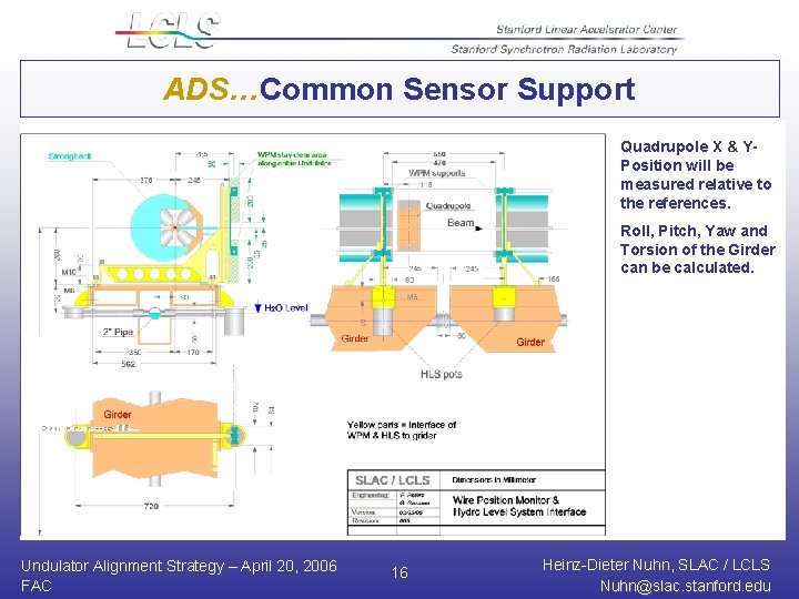 ADS…Common Sensor Support Quadrupole X & YPosition will be measured relative to the references.